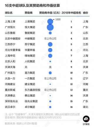 关于国内足球盛况：中超球队实力走势分析的信息