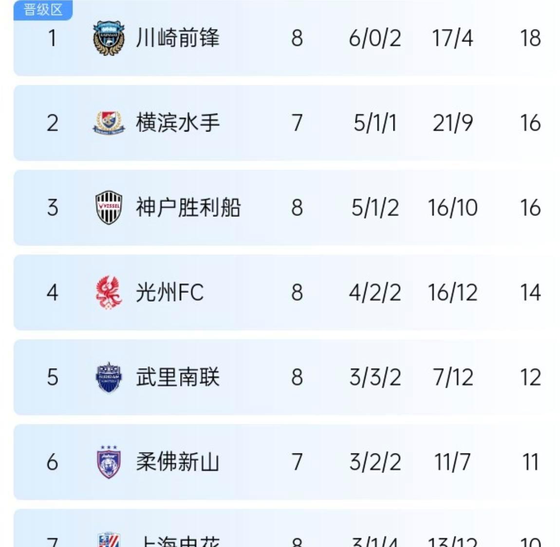 包含国内足球对决精彩纷呈，比赛结果扑朔迷离的词条  第2张